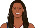 Swin Cash