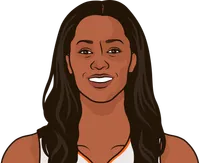 swin cash stats in the 2016 playoffs