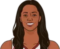 Swin Cash