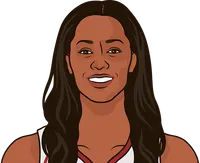 swin cash stats with the storm