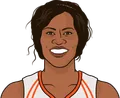 Taj McWilliams-Franklin