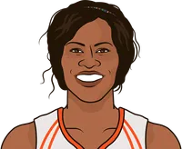 taj mcwilliams-franklin stats with the sun