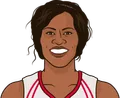 Taj McWilliams-Franklin