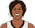 Taj McWilliams-Franklin