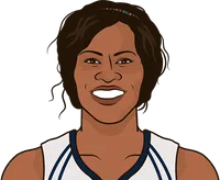 taj mcwilliams-franklin stats with the mystics