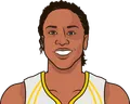Tamika Catchings