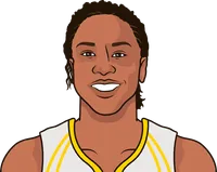 tamika catchings stats in the 2008 playoffs