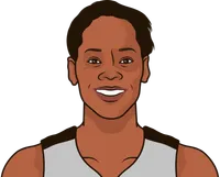 tangela smith stats with the silver stars