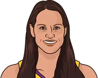 ticha penicheiro stats with the sparks