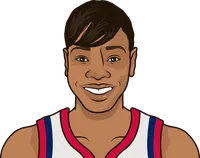 age thompson career stats
