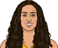 Skylar Diggins