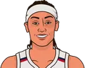 Brittney Sykes