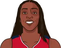 kahleah copper rookie season stats