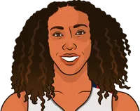 kayla thornton stats with the mystics