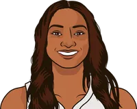 kiki irafen vs angel reese