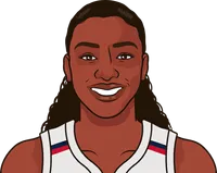 michaela last 5 games