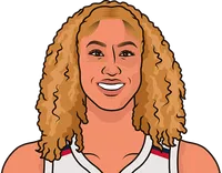 shai last 5 vs indiana