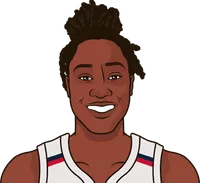 most ppg by a mystic in a season
