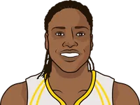 yolanda griffith stats with the fever