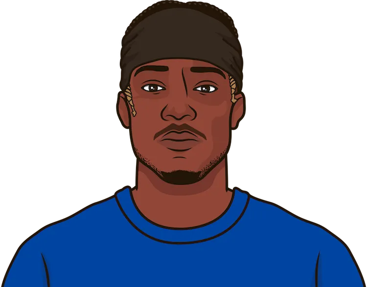 Chelsea Average Corners This Season StatMuse