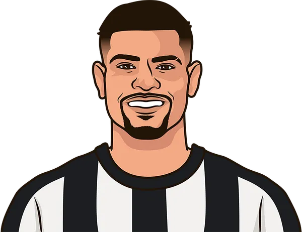 Premier League Best Rating | StatMuse