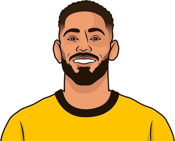 Wolves Top Scorers 23/24 Premier League | StatMuse