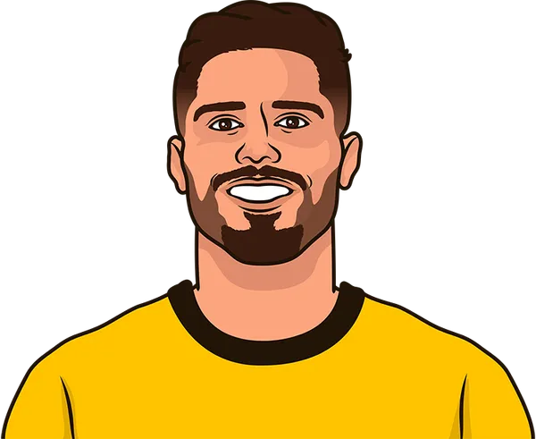 Wolves Away Record Record | StatMuse