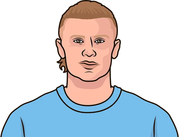 Erling Haaland Stats This Season Club And Country | StatMuse