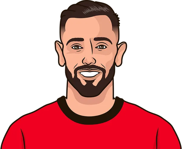 Bruno Fernandes Stats Vs Enzo Fernadez | StatMuse