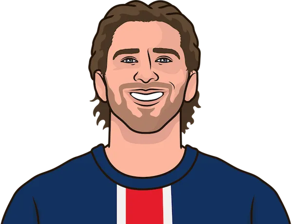 Psg Toulouse | StatMuse