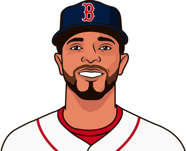 Red Examples Red Sox Record Playoff And Regular Season Record Alltime In Alcs | StatMuse