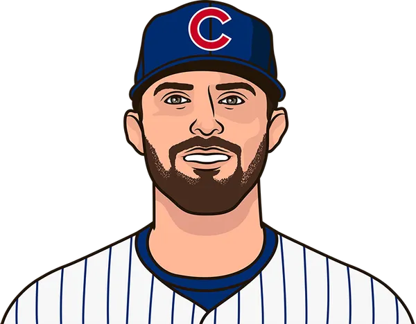 Clay Holmes Bio | StatMuse