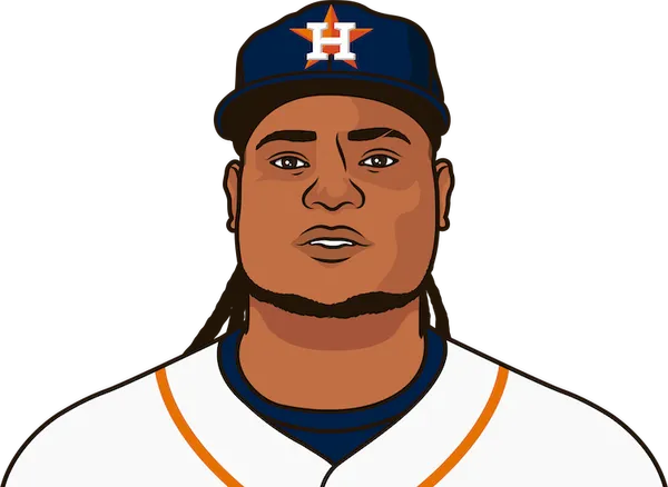 Framber Valdez Vs Rockies Log | StatMuse