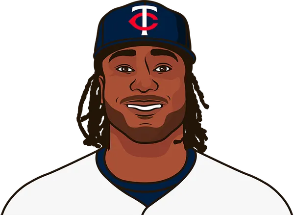 Twins Players Iso Vs Rhp | StatMuse