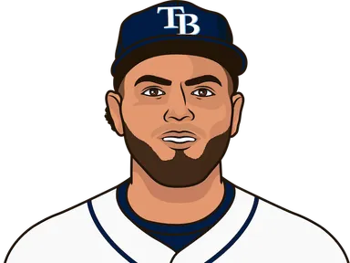 Devil Rays Rays All Time Record Vs Cleveland Including Playoffs On The Road | StatMuse