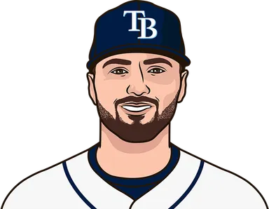 Devil Rays Rays All Time Record Vs Guardians Including Postseason At Home | StatMuse