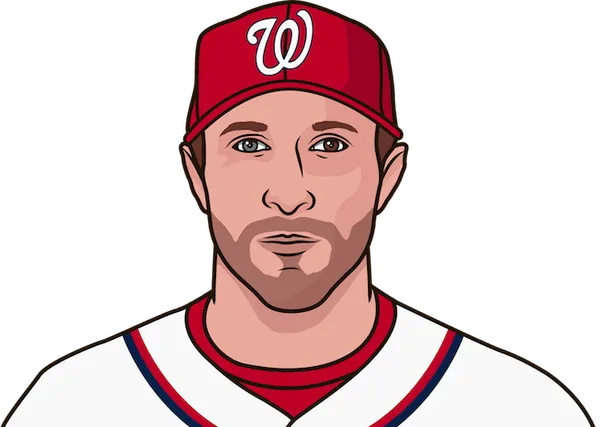 Max Dcherzer Max Scherzer 2019 Playoff Stats | StatMuse