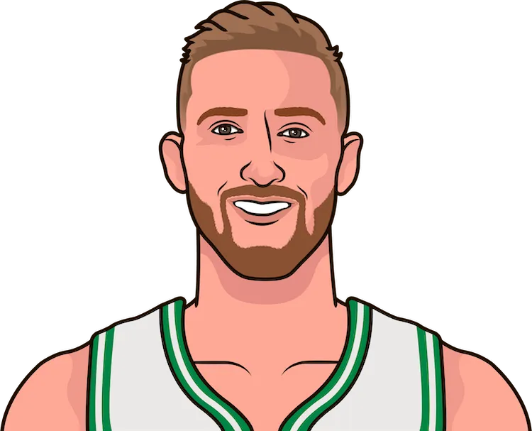 Sam Hauser Stats In His Last Game | StatMuse