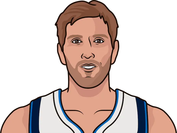 Dirk Stats Dirk Nowitzki Playoff Stats Vs Lakers 2011 | StatMuse