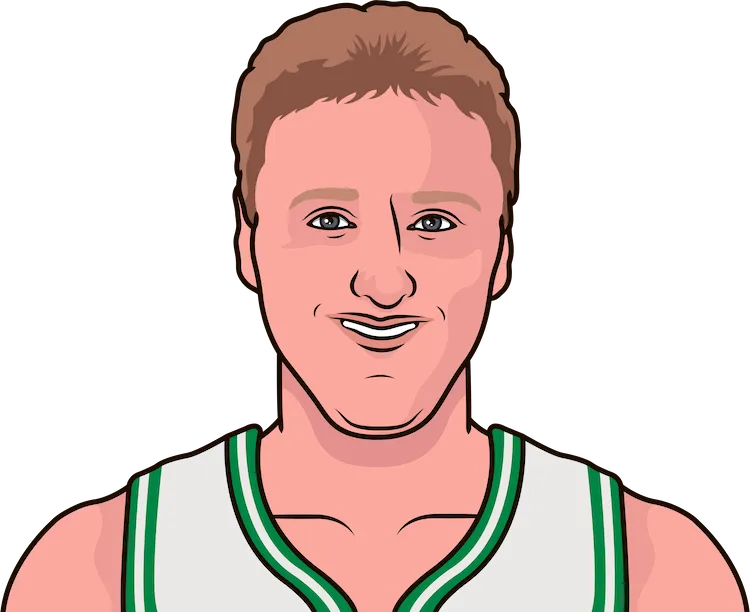 Larry Bird First Round Stats 1986 | StatMuse