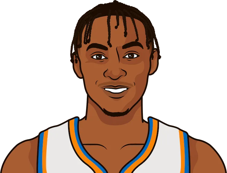 Quickley Game Log With 4 Threes Career StatMuse