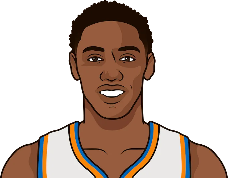 Rj Barrett Game Log On 0 Days Rest Career StatMuse