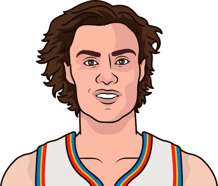 Josh Giddey Vs Miami Game Log | StatMuse