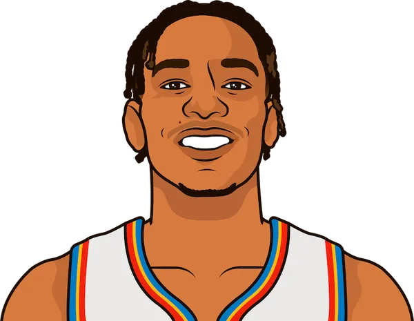 Thunder Last Td3 Vs Grizzlies | StatMuse