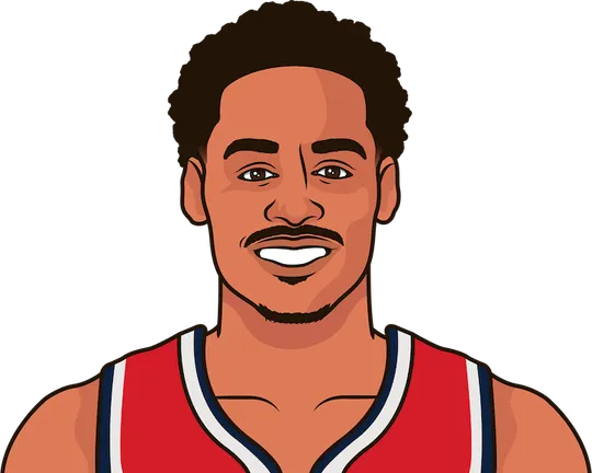 Jordan Poole - Washington Wizards Shooting Guard | StatMuse