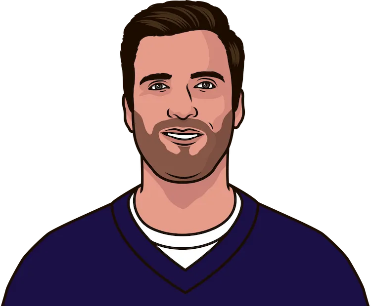 What Is Joe Flacco Playoff Record Through 4 Seasons | StatMuse