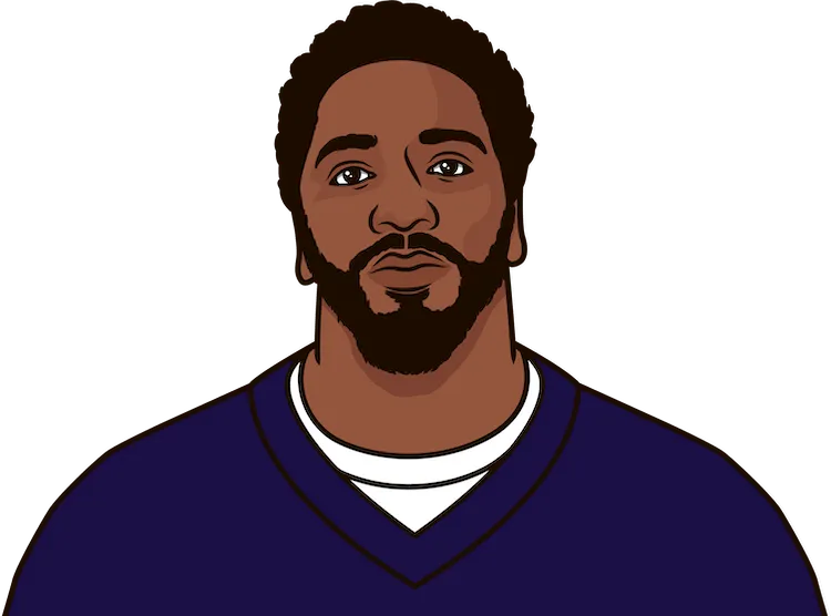 Ed Reed Career Stats | StatMuse