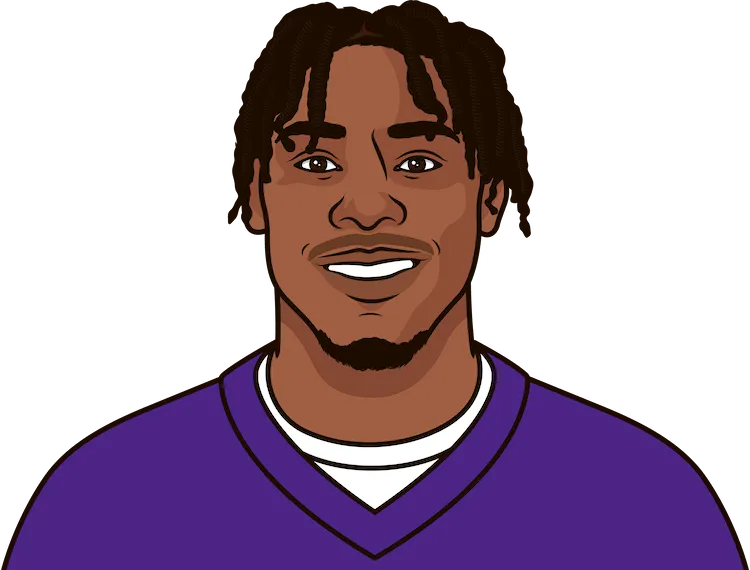 Justin Jefferson Home Logs This Season StatMuse Justin Jefferson Home Logs This Season StatMuse