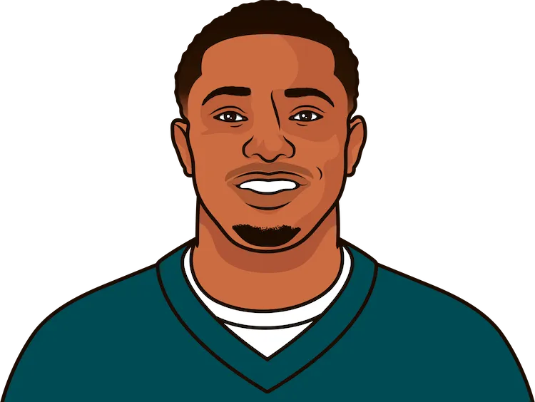 Eagles Record Vs Cowboys Since 2000 | StatMuse Eagles Record Vs Cowboys Since 2000 | StatMuse