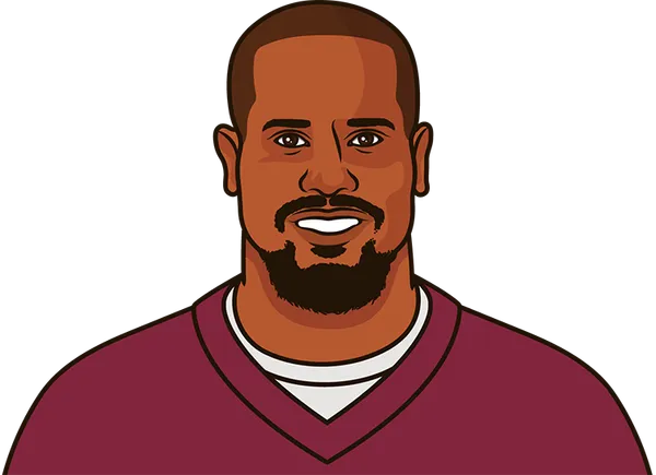 Von Miller Sack Total 2025 | StatMuse